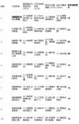 杜绝恶意低开高走和