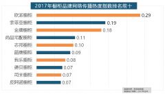 除各保守家拆设想企业逐鹿我国度拆市场